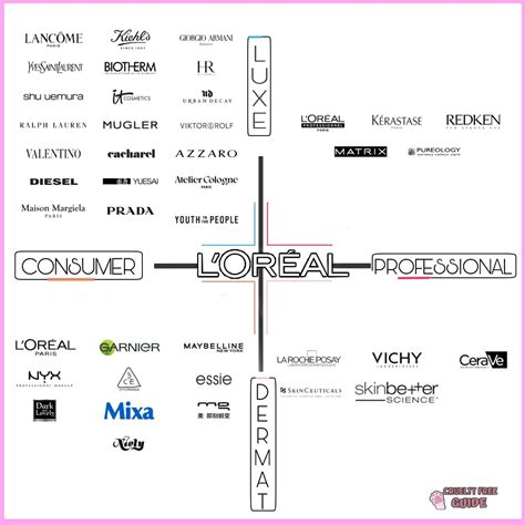 l'oreal owns ysl